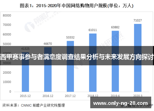 西甲赛事参与者满意度调查结果分析与未来发展方向探讨