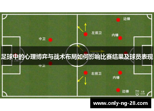 足球中的心理博弈与战术布局如何影响比赛结果及球员表现