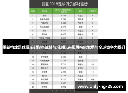 重新构建足球俱乐部财务战略与规划以实现可持续发展与全球竞争力提升 重新构建足球俱乐部财务战略与规划以实现可持续发展与全球竞争力提升