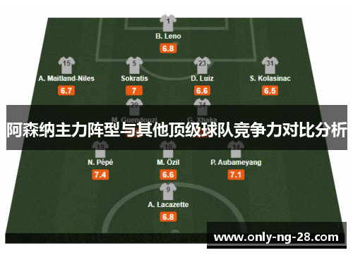 阿森纳主力阵型与其他顶级球队竞争力对比分析 阿森纳主力阵型与其他顶级球队竞争力对比分析