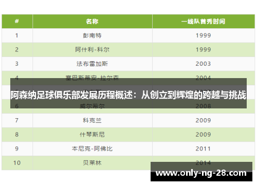 阿森纳足球俱乐部发展历程概述:从创立到辉煌的跨越与挑战 阿森纳足球俱乐部发展历程概述:从创立到辉煌的跨越与挑战