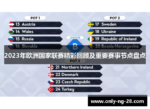 2023年欧洲国家联赛精彩回顾及重要赛事节点盘点 2023年欧洲国家联赛精彩回顾及重要赛事节点盘点