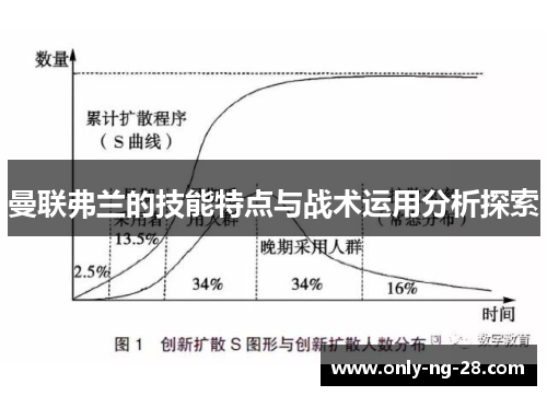 曼联弗兰的技能特点与战术运用分析探索