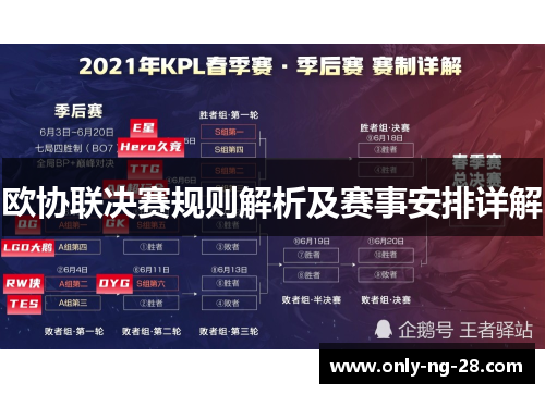 欧协联决赛规则解析及赛事安排详解 欧协联决赛规则解析及赛事安排详解