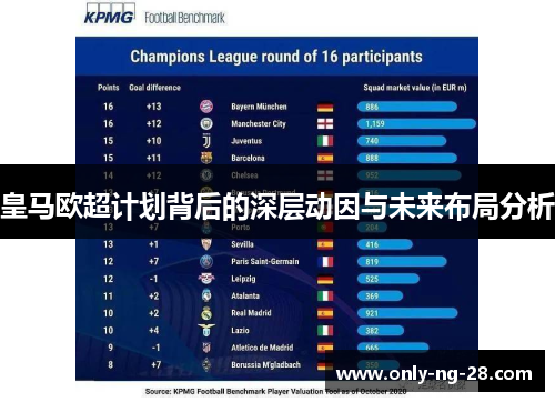 皇马欧超计划背后的深层动因与未来布局分析