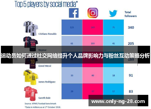 运动员如何通过社交网络提升个人品牌影响力与粉丝互动策略分析 运动员如何通过社交网络提升个人品牌影响力与粉丝互动策略分析