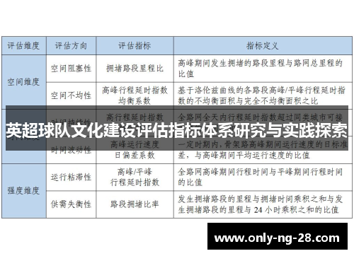 英超球队文化建设评估指标体系研究与实践探索