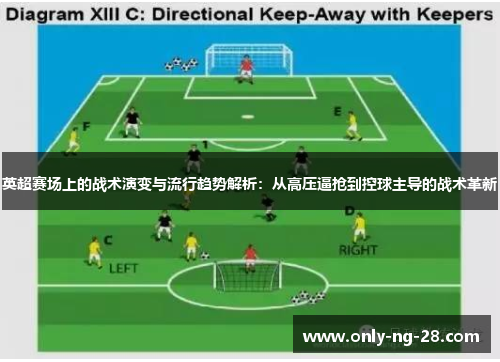 英超赛场上的战术演变与流行趋势解析:从高压逼抢到控球主导的战术革新 英超赛场上的战术演变与流行趋势解析:从高压逼抢到控球主导的战术革新