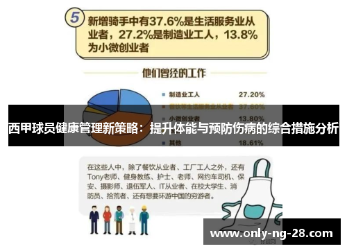 西甲球员健康管理新策略：提升体能与预防伤病的综合措施分析