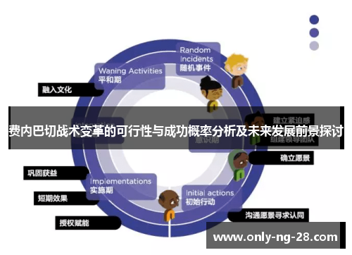 费内巴切战术变革的可行性与成功概率分析及未来发展前景探讨