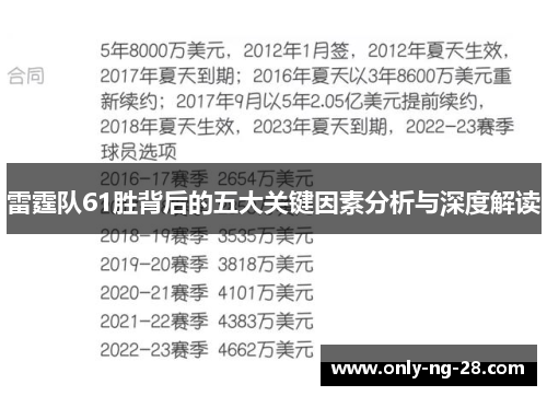 雷霆队61胜背后的五大关键因素分析与深度解读