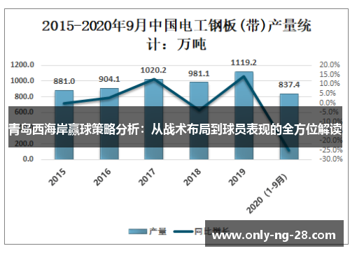 青岛西海岸赢球策略分析:从战术布局到球员表现的全方位解读 青岛西海岸赢球策略分析:从战术布局到球员表现的全方位解读